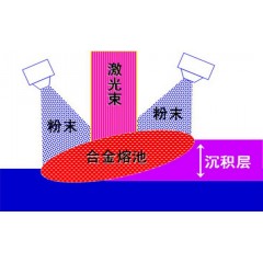 激光熔化沉积直接制造技术（LMD）