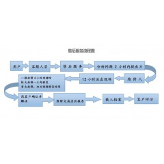 直升机停机坪保修维护