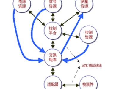 西安中飞测试-产品服务