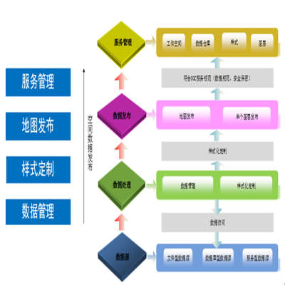 BeyondServer空间数据服务系统