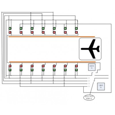 机场激光导航系统