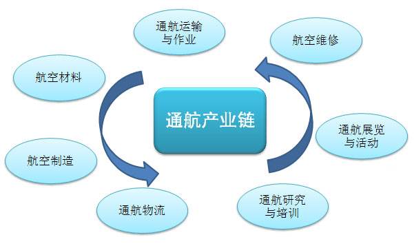 什么是通用航空?通用航空需要在什么样的环境下飞行？