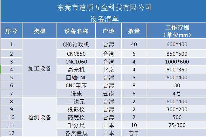 设备清单