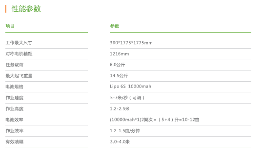 蜜蜂二号性能参数