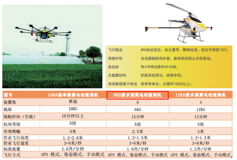 6KG级多旋翼电动植保机