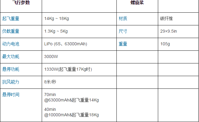 多旋翼飞行器