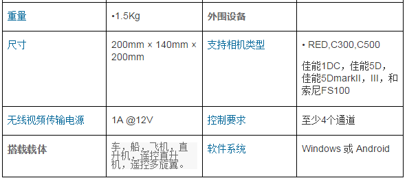 多旋翼飞行器