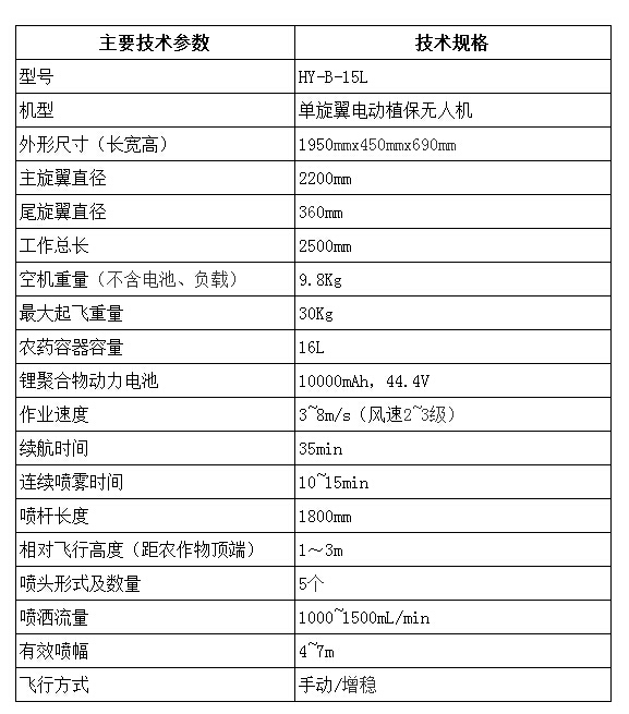 农业农药喷洒无人机16kg/16L单旋翼植保无人机参数