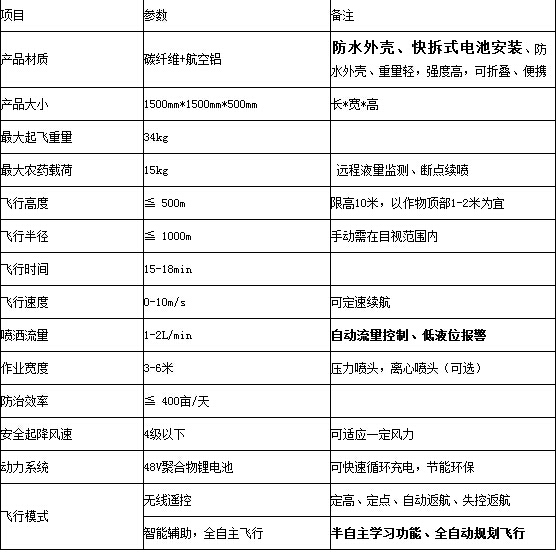 捍卫者15kg/15L级四旋翼植保无人机喷药无人机参数