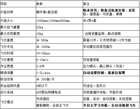 捍卫者10kg/10L级四旋翼植保无人机喷药无人机参数