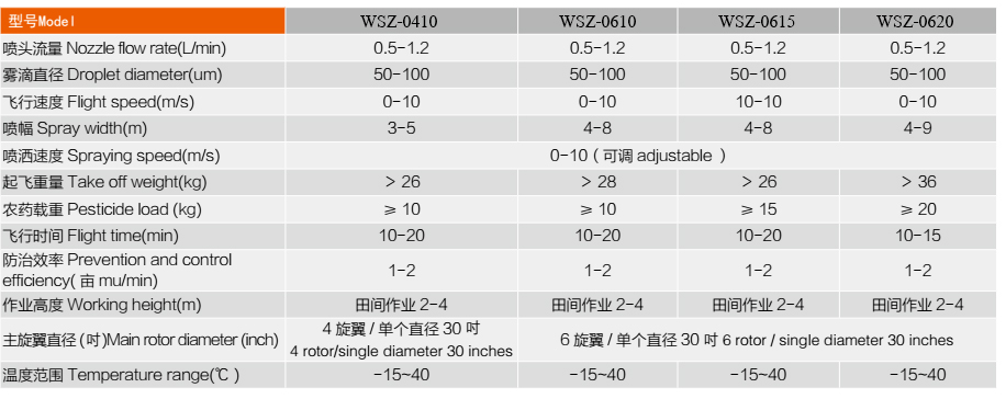 卫士WSZ-0410四旋翼10kg植保无人机参数