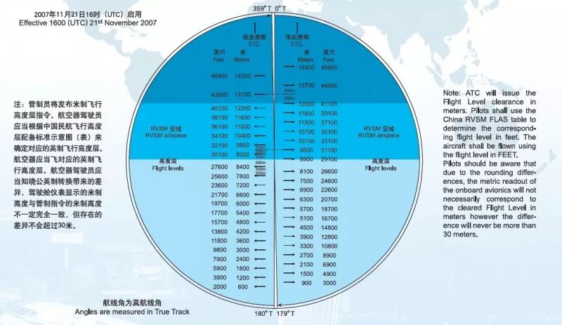 飞机还能“超车”？快来看看空中高速公路！