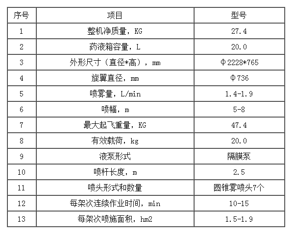 3WCJM-20遥控多旋翼植保喷雾机出售