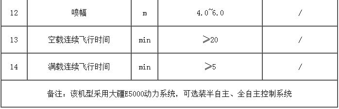 3WCJM-16遥控多旋翼植保喷雾机