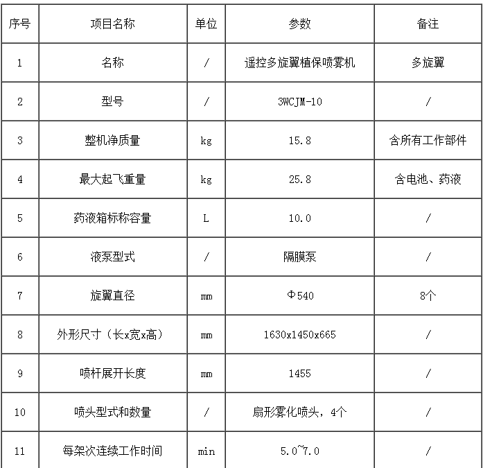 3WCJM-10遥控多旋翼植保喷雾机出售