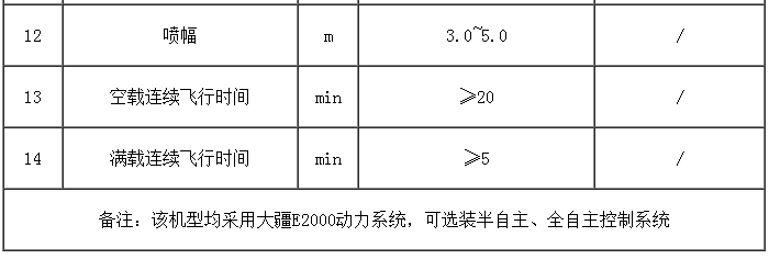 3WCJM-10遥控多旋翼植保喷雾机出售