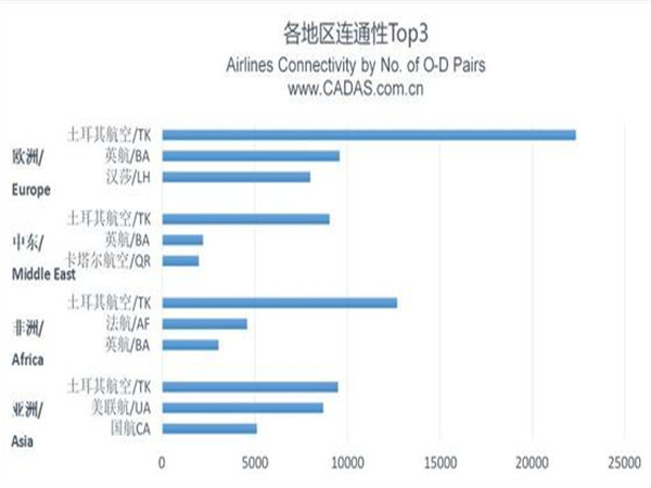 CADAS：土耳其航空发展观察