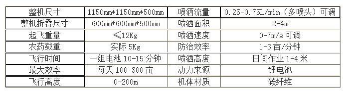 小八轴植保无人机