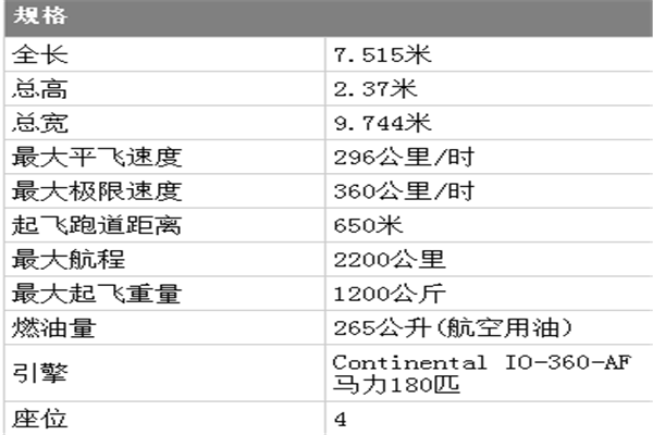 C4飞机 参数介绍