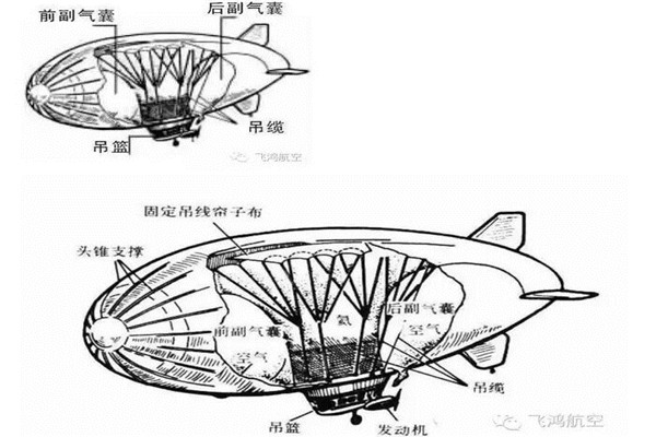 沈阳蓝天航空俱乐部邀您走近无人飞艇！