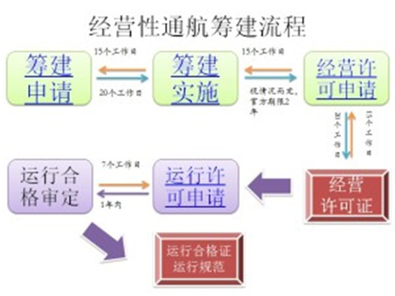 飞行员培训服务