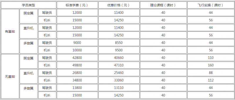 私商照培训