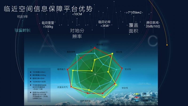 新型航空器产品