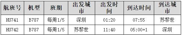 深圳=苏黎世航线详细时刻