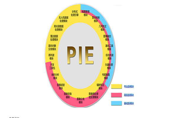 遥感图像处理平台PIE