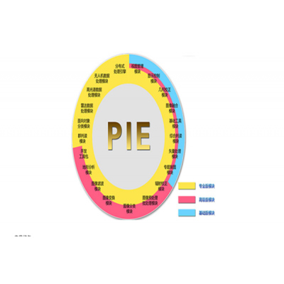 遥感图像处理平台PIE