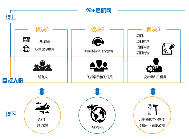 92+启航网