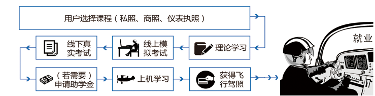 92+启航网