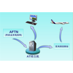 ATIS航站自动情报广播系统