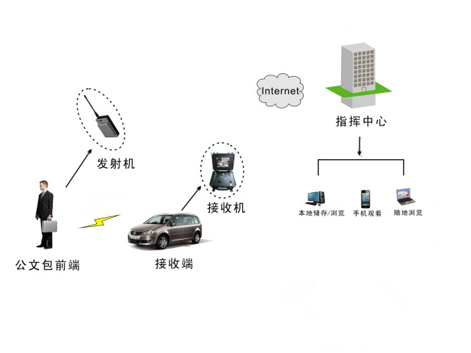 高清低延时COFDM无人机专用微型数字无线发射机