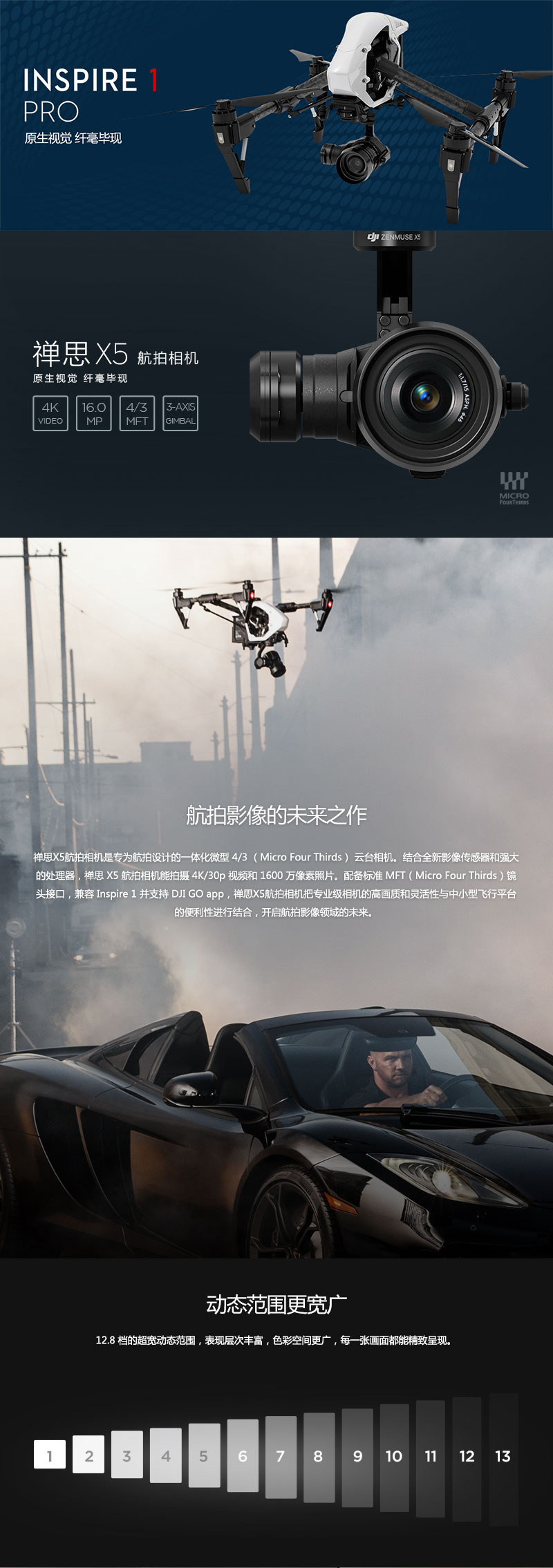 DJI大疆Inspire 1