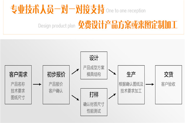 六旋翼无人机壳加工定制，六轴飞行器