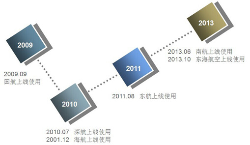 航行通告信息处理系统