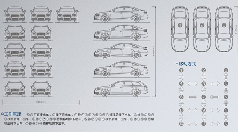 五层升降横移式机械立体车库